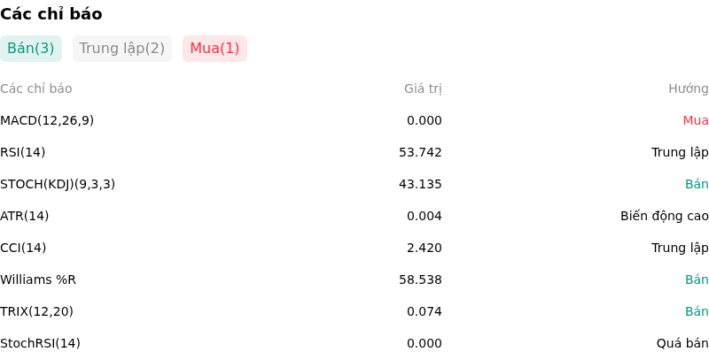 IndicatorAnalysis