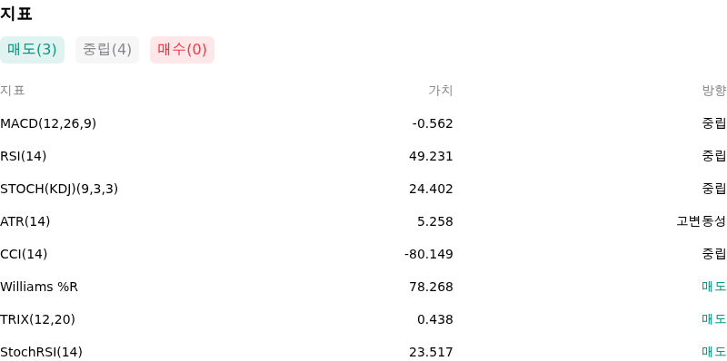 IndicatorAnalysis