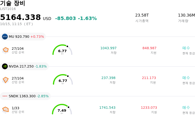 기술 장비