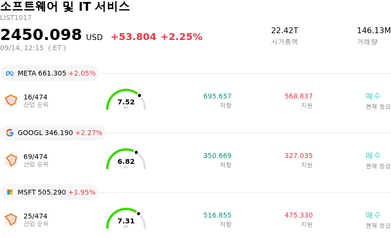 소프트웨어 및 IT 서비스