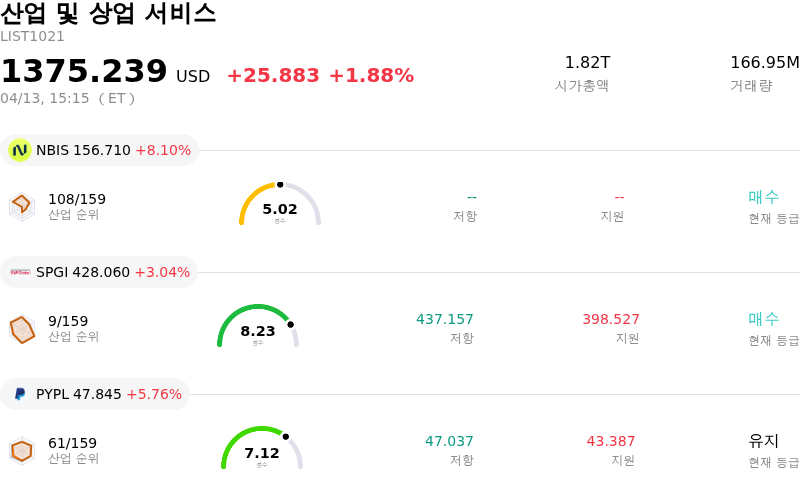 산업 및 상업 서비스
