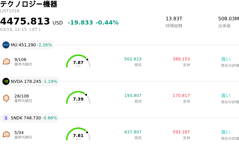 テクノロジー機器