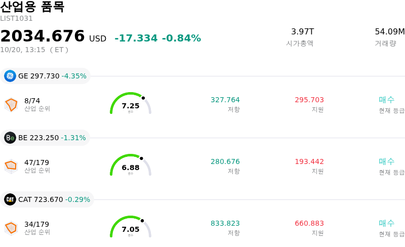산업용 품목