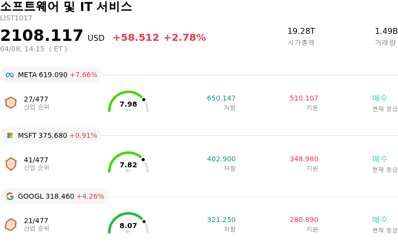 소프트웨어 및 IT 서비스