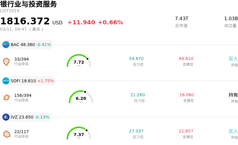 银行业与投资服务