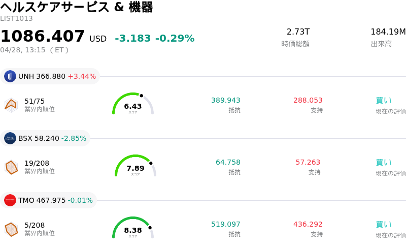 ヘルスケアサービス & 機器