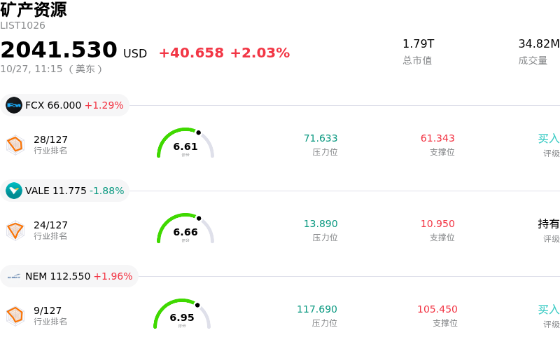 矿产资源