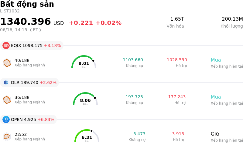 Bất động sản