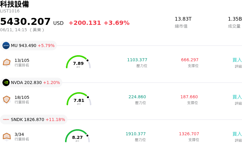 科技設備