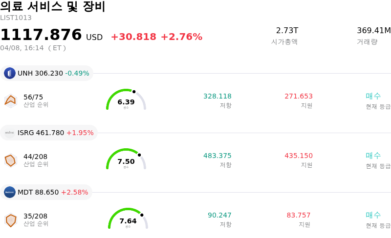 의료 서비스 및 장비