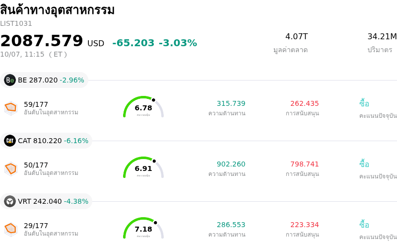 สินค้าทางอุตสาหกรรม