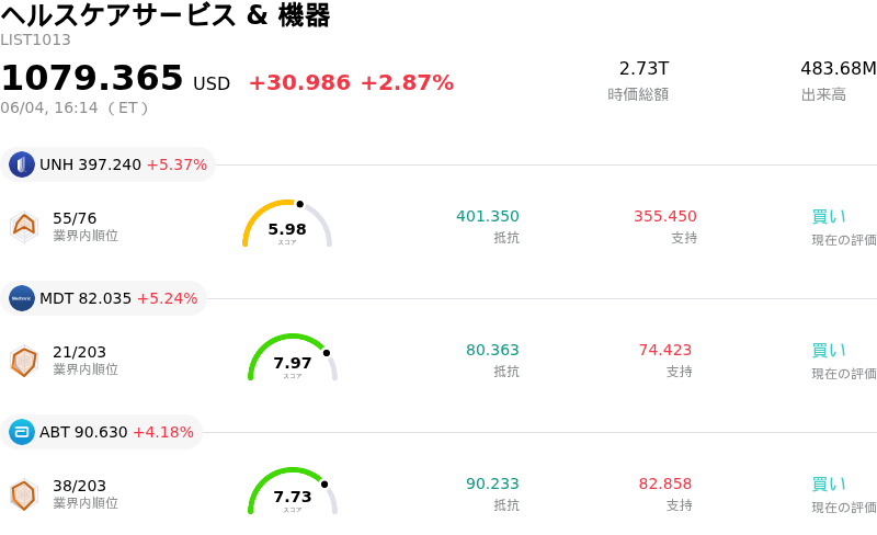 ヘルスケアサービス & 機器
