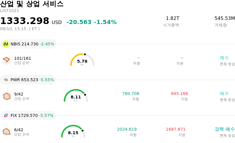 산업 및 상업 서비스