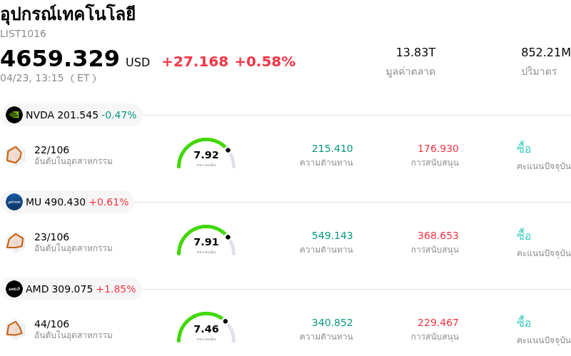 อุปกรณ์เทคโนโลยี