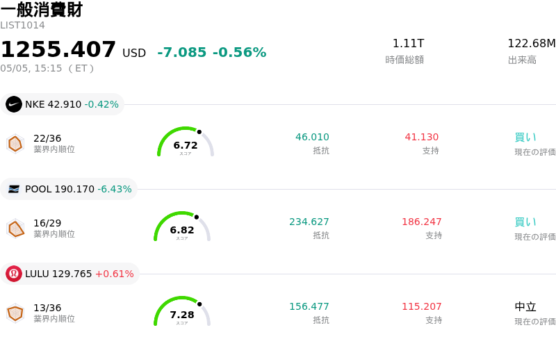 一般消費財