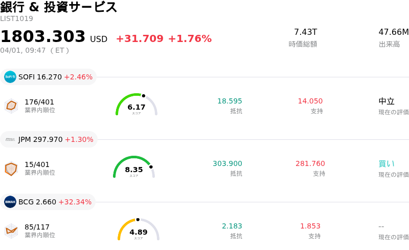 銀行 & 投資サービス