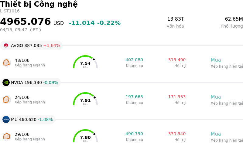 Thiết bị Công nghệ
