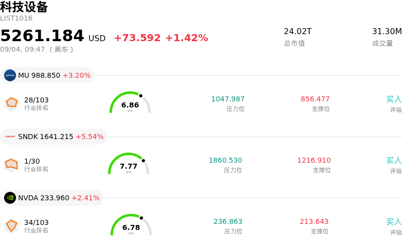科技设备