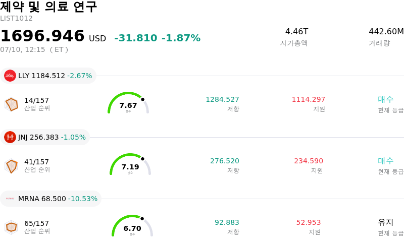제약 및 의료 연구