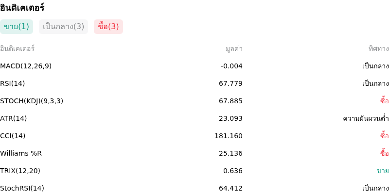 IndicatorAnalysis