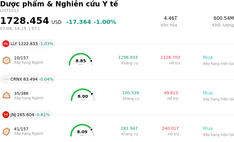 Dược phẩm & Nghiên cứu Y tế