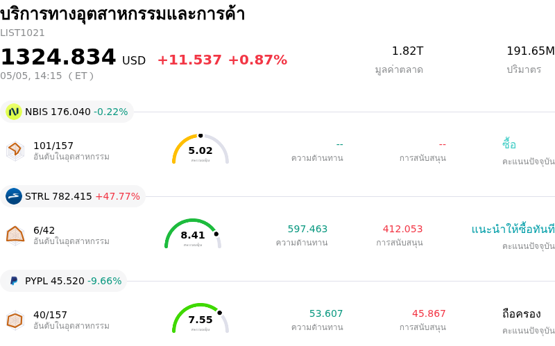 บริการทางอุตสาหกรรมและการค้า