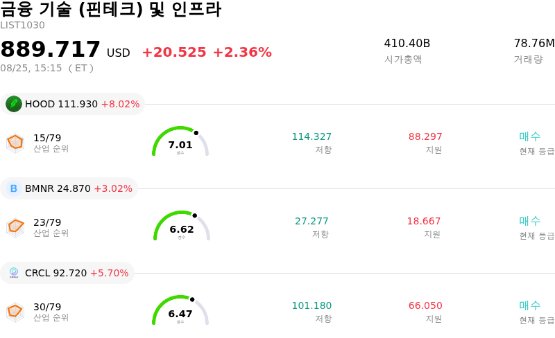금융 기술 (핀테크) 및 인프라