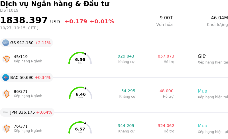 Dịch vụ Ngân hàng & Đầu tư