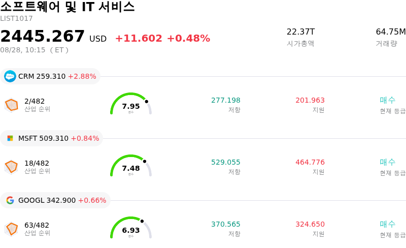 소프트웨어 및 IT 서비스