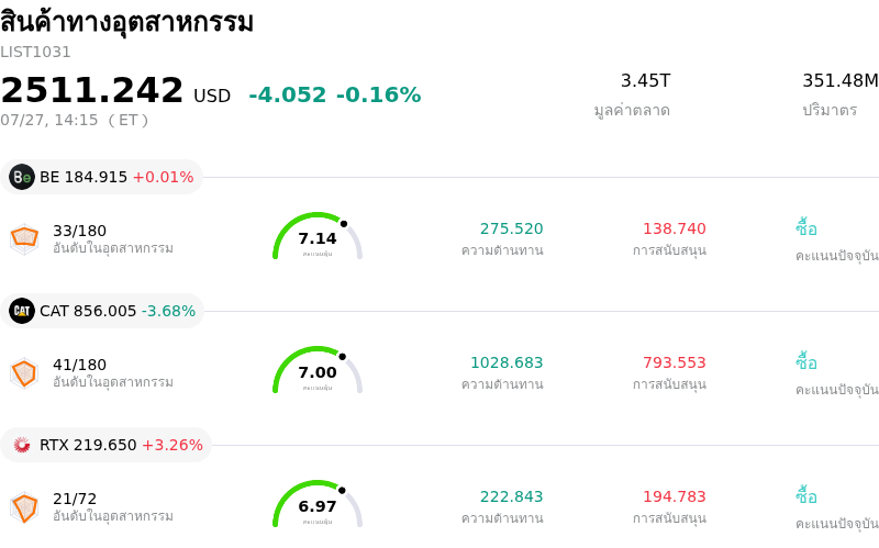 สินค้าทางอุตสาหกรรม