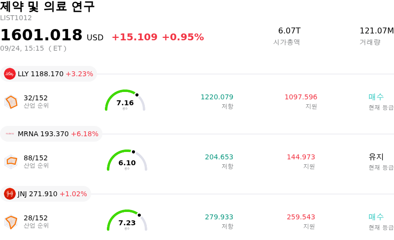 제약 및 의료 연구