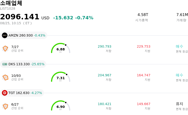 소매업체
