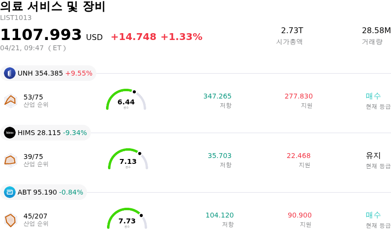 의료 서비스 및 장비