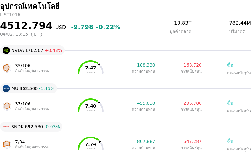 อุปกรณ์เทคโนโลยี