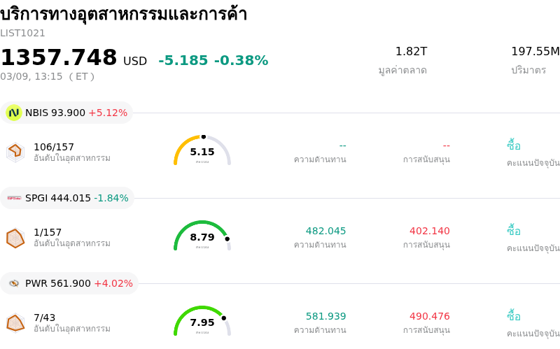 บริการทางอุตสาหกรรมและการค้า