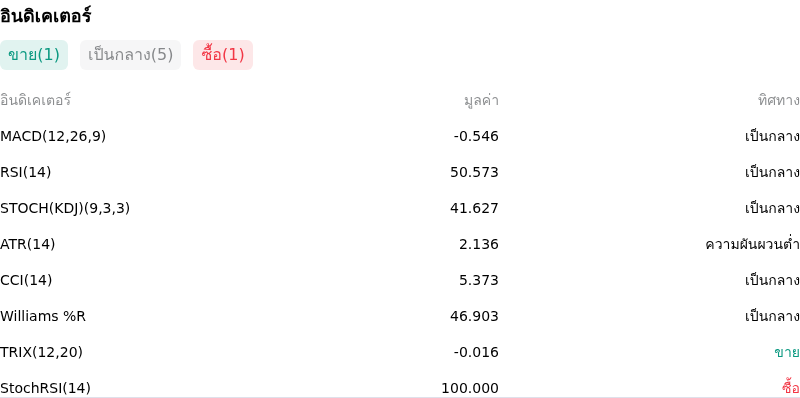 IndicatorAnalysis