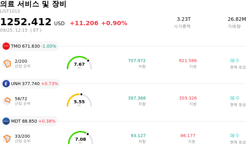 의료 서비스 및 장비