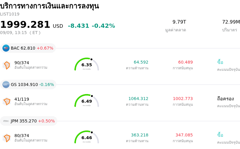 บริการทางการเงินและการลงทุน