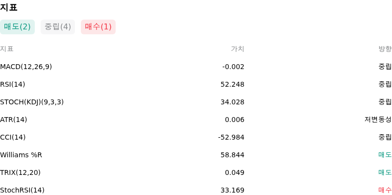 IndicatorAnalysis