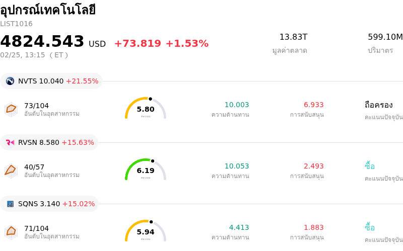 อุปกรณ์เทคโนโลยี