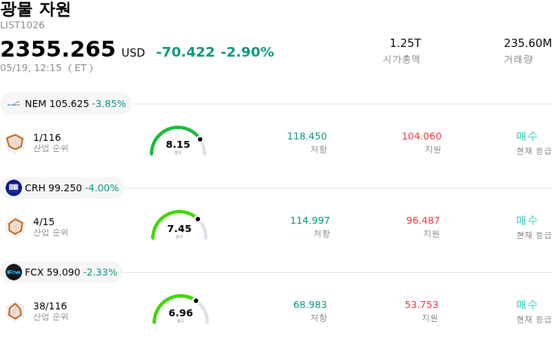 광물 자원