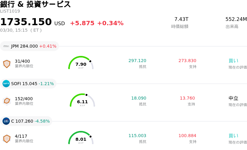 銀行 & 投資サービス