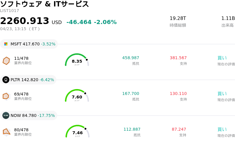 ソフトウェア & ITサービス