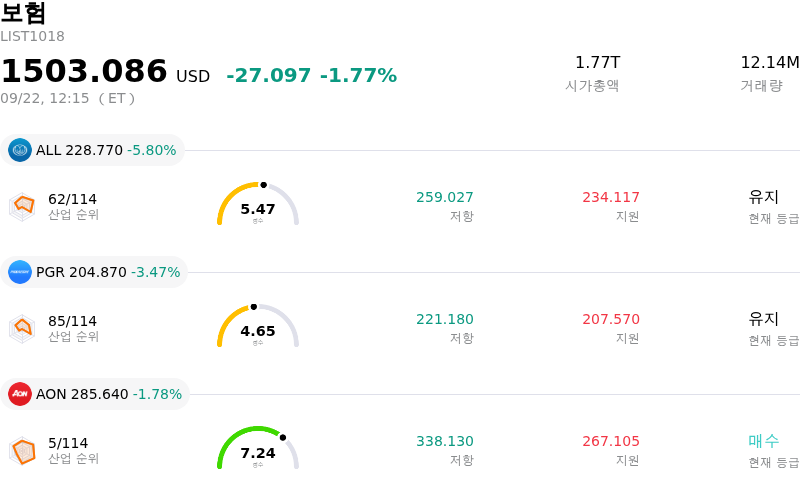 보험