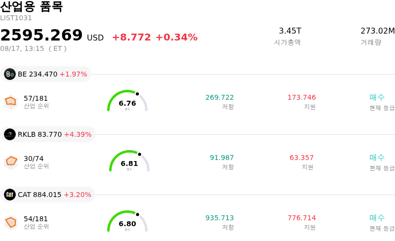 산업용 품목