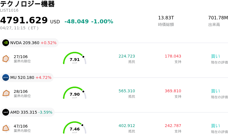 テクノロジー機器