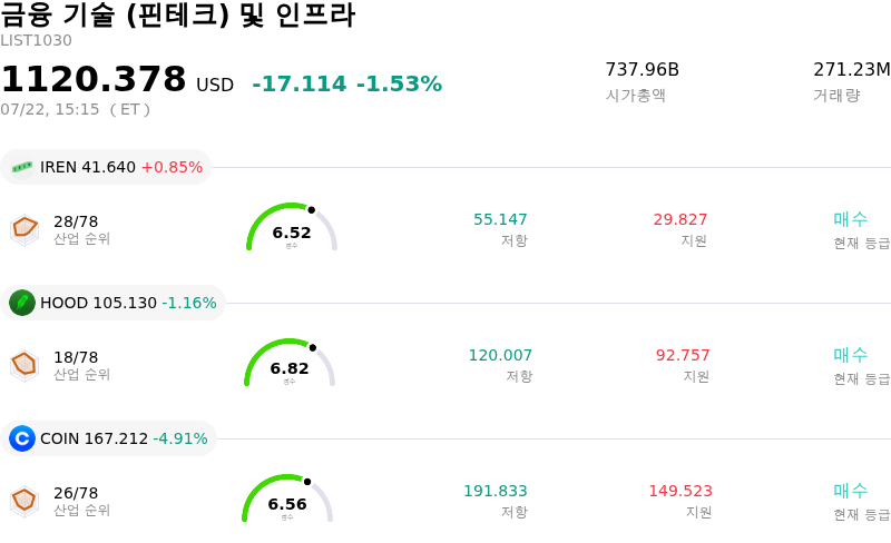 금융 기술 (핀테크) 및 인프라