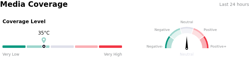 SentimentAnalysis