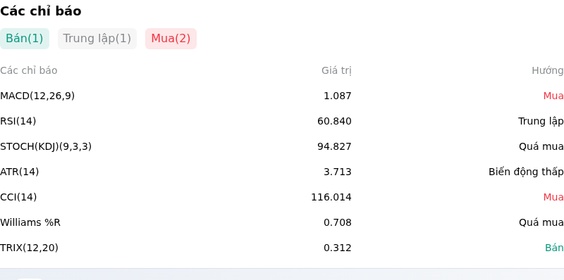 IndicatorAnalysis