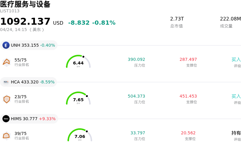 医疗服务与设备